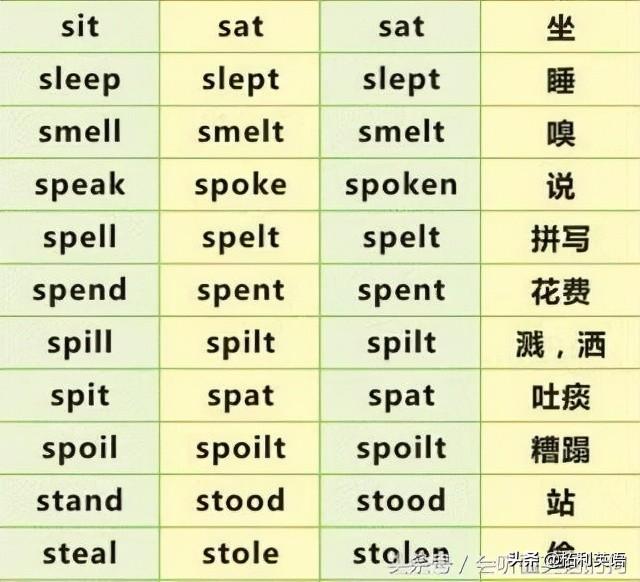 动词英语有哪些_动词英语大全_英语动词