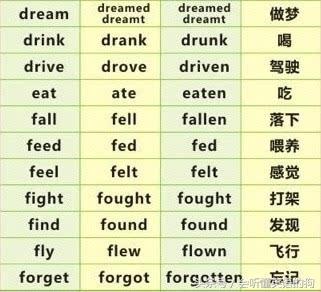 英语动词_动词英语大全_动词英语有哪些