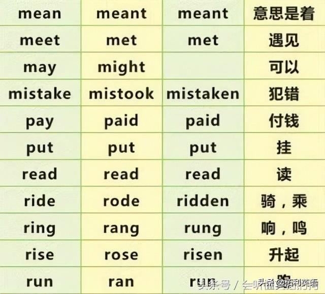 动词英语大全_动词英语有哪些_英语动词