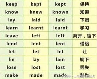 英语动词_动词英语有哪些_动词英语大全