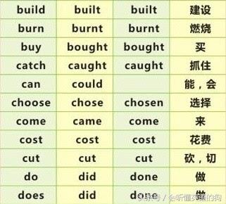 动词英语大全_动词英语有哪些_英语动词