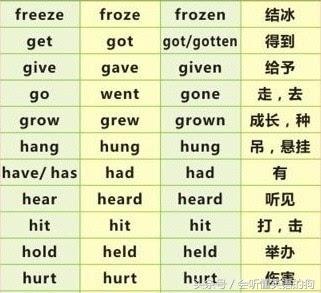 动词英语大全_动词英语有哪些_英语动词