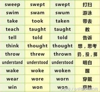 英语动词_动词英语有哪些_动词英语大全