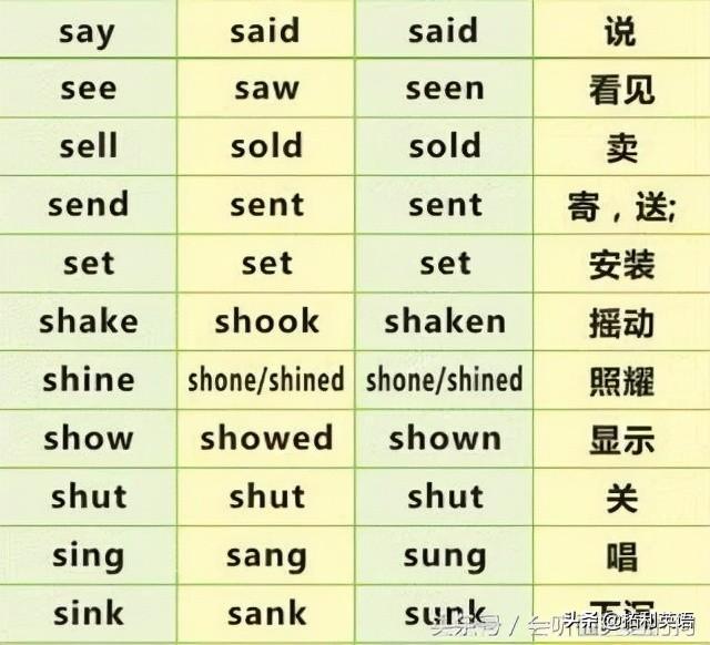 英语动词_动词英语大全_动词英语有哪些