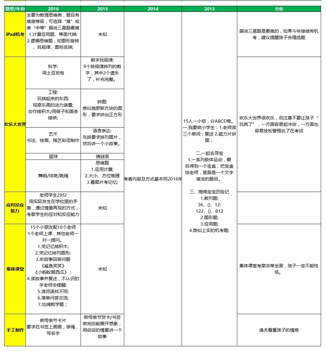 徐汇区一对一外教_徐汇外国语_徐汇区外国人
