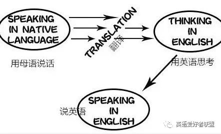 培训雅思成都好学吗_成都雅思培训机构有哪些_成都雅思培训哪里好
