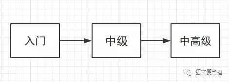 学成人英语基础知识_成人基础英语入门_成人0基础学英语怎么学