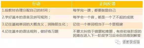 成人0基础学英语怎么学_学成人英语基础知识_成人基础英语入门