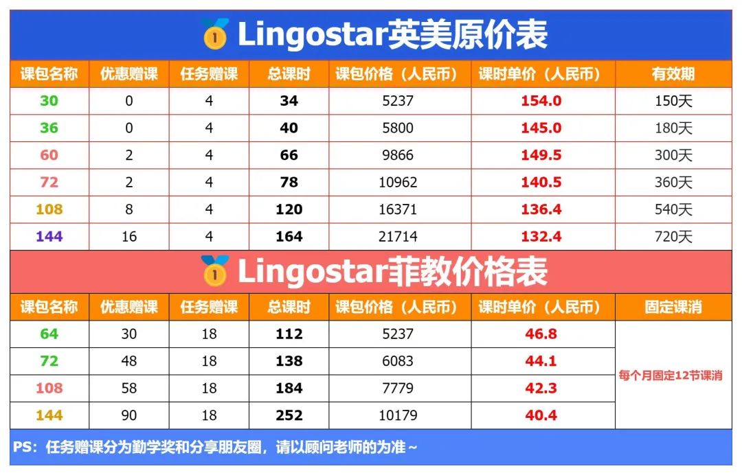 阿卡索英语一周限制几节课_阿卡索英语一周上几节课_阿卡索限制每周5节课