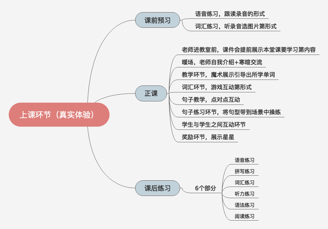 孩子一对一外教_外教孩子学不好英语的原因_外教到家里教孩子