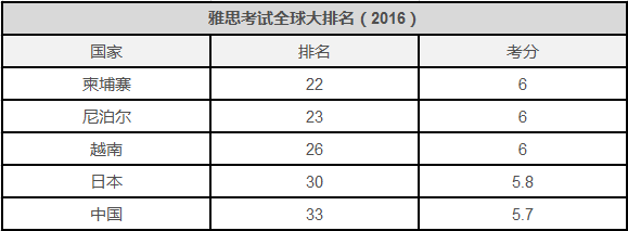 学英语有几个步骤_学英语学习_“学英语”