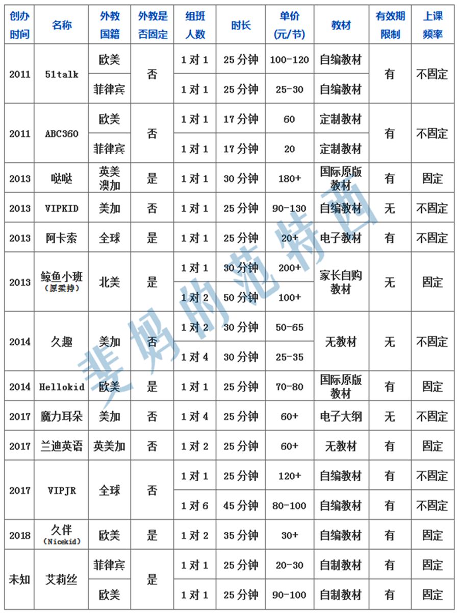 外教易局_外教网哪个好怎么收费_网络一对一外教哪家便宜