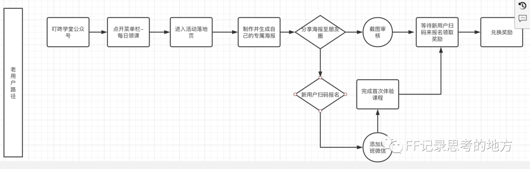 拼多多的外教一对一好吗_拼多多好不好学_多多拼外教好做吗