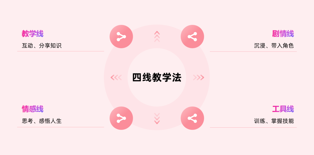 职场英语培训班多少钱_培训职场英语机构怎么样_职场英语培训机构