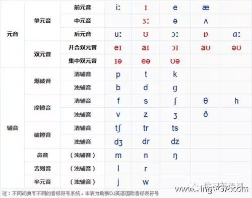 能英语基础学好的软件_零基础能学好英语吗_能英语基础学好英语吗