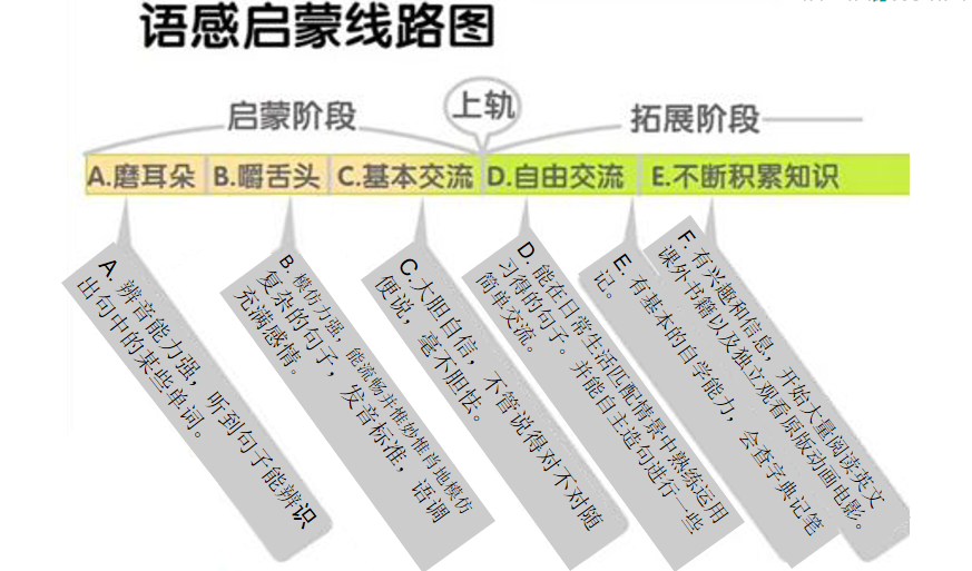 学英语日记_日记外教英语学生怎么写_我和外教一对一学英语日记