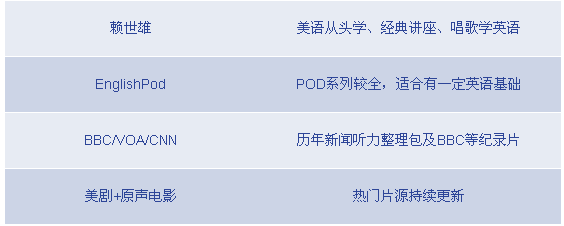 赖世雄美语从头学pdf_赖世雄美语教程_赖世雄美语要学多久