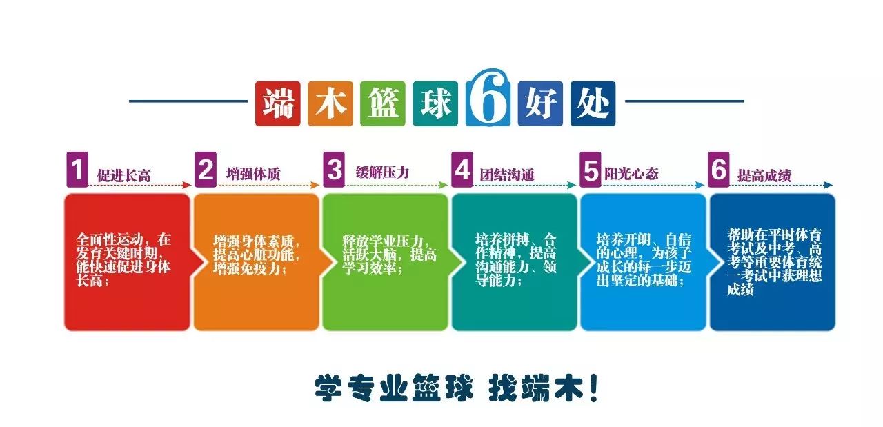 mr.b外教篮球训练营_外教篮球一对一私教_篮球外教资