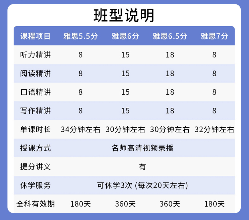 十大排名雅思托福辅导