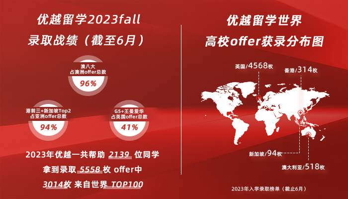上海优越留学怎么样_上海优越留学怎么样_上海优越留学怎么样