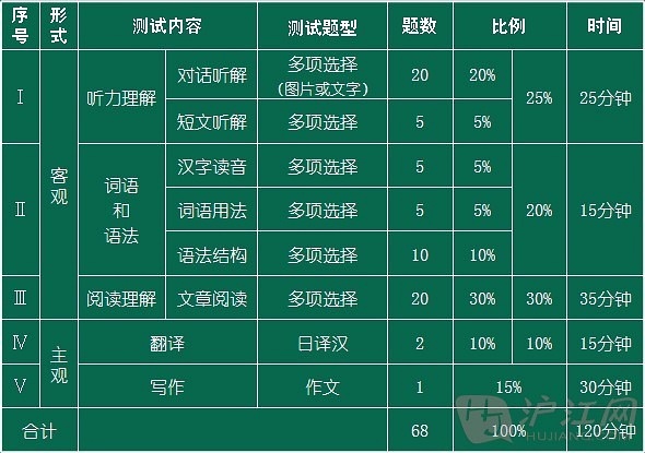 6级英语难吗_英语专四和六级哪个难_6级英语难不难