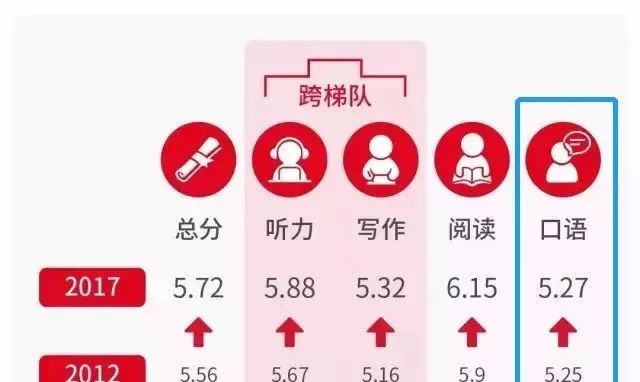 知乎学英语_英语学习知乎_知乎学英语app