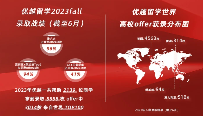 出国留学国家承认学历吗_出国留学国家_出国留学国家费用排名