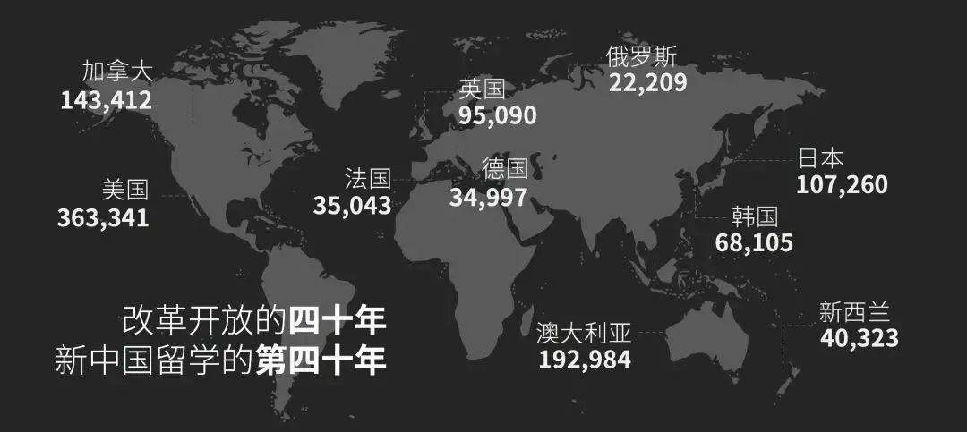 出国留学国家_出国留学国家承认学历吗_出国留学国家推荐