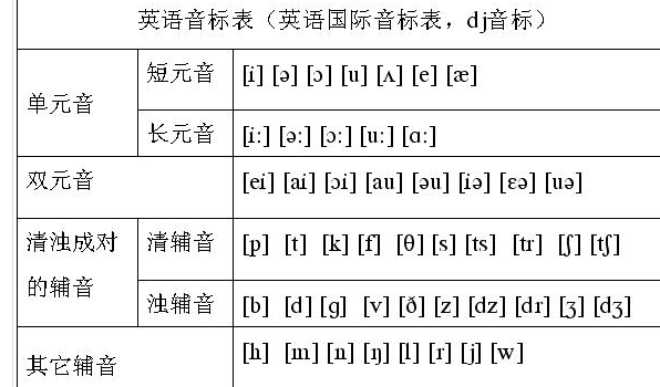 学英语音标要买什么_学英语要学音标吗_学英语音标要学吗