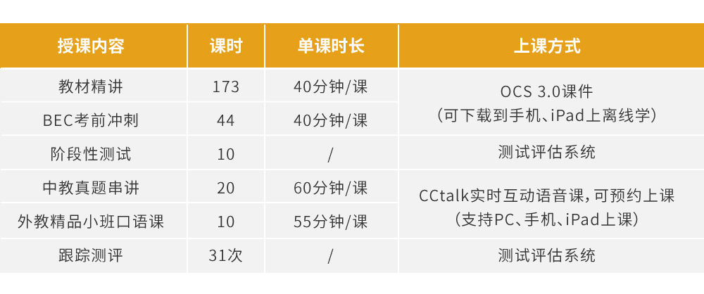 企业商务英语培训课程_培训商务英语企业有哪些_企业商务英语培训