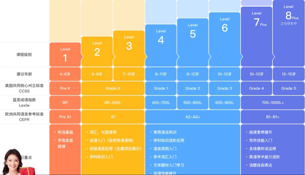 阿卡索英语跑了_阿卡索和励步英语哪个好_英语辅导阿卡索很优秀