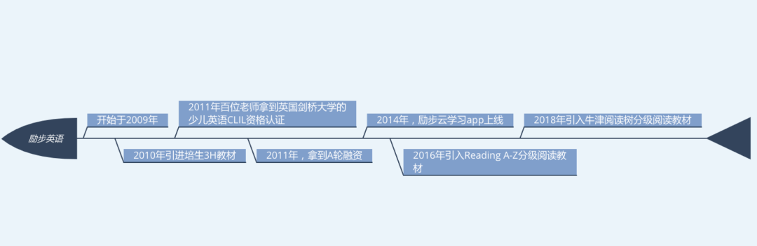 阿卡索和励步英语哪个好_英语辅导阿卡索很优秀_阿卡索英语跑了