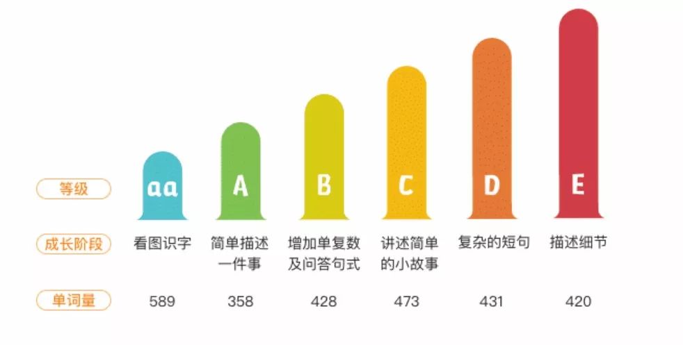 学豆教育英语终身课程_j样学英语课程不错_英语错错
