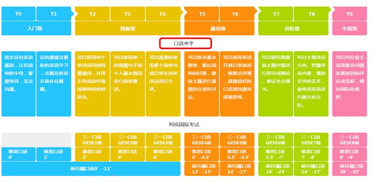 阿卡索外教网适合多大孩子_阿卡索外教多大孩子_阿卡索外教童学好吗