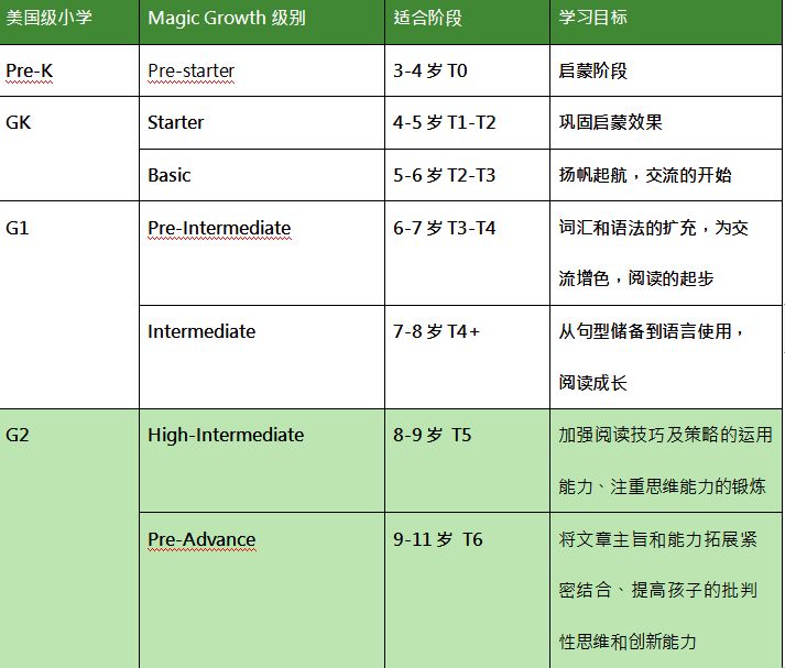 阿卡索外教童学好吗_阿卡索外教多大孩子_阿卡索外教网适合多大孩子