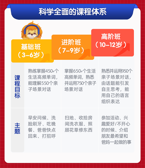阿卡索外教网适合多大孩子_阿卡索外教童学好吗_阿卡索外教多大孩子