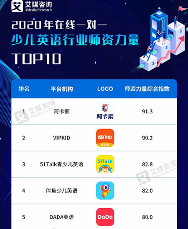 阿卡索外教网适合多大孩子_阿卡索外教童学好吗_阿卡索外教多大孩子