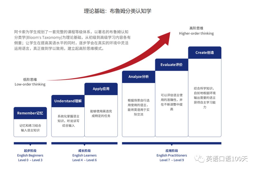 阿卡索童外教英语费用_阿卡索英语几岁开始学_阿卡索外教多大孩子