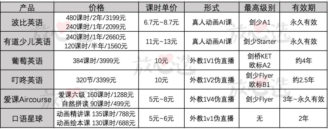 英语启蒙网课_启蒙英语网课哪个平台比较好_启蒙英语网课老师推荐