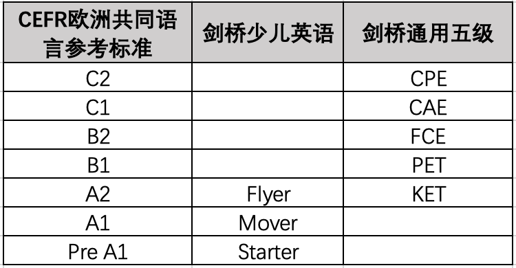启蒙英语网课哪个平台比较好_英语启蒙网课_启蒙英语网课老师推荐