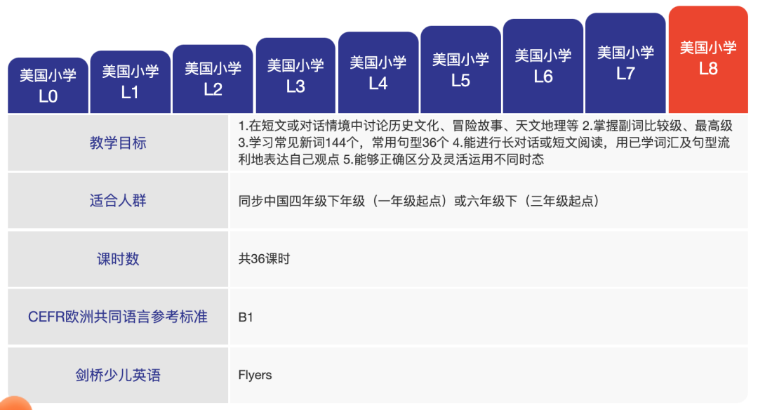 启蒙英语网课哪个平台比较好_英语启蒙网课_启蒙英语网课老师推荐
