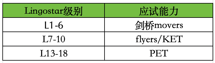 平板学英语的效果怎么样_用平板学英语_外教一对一用平板吗