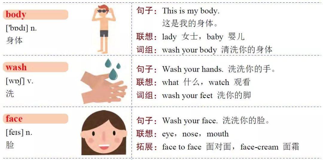 英语英标表_英语英标表怎么读_标英文