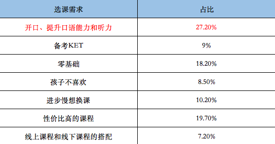 外教阿卡索怎么样_阿卡索外教是局吗_阿卡索外教1对1怎么样
