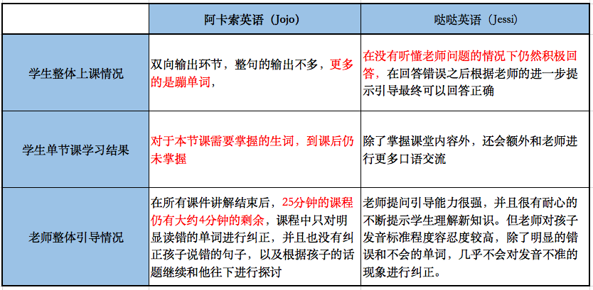 阿卡索外教是局吗_阿卡索外教1对1怎么样_外教阿卡索怎么样