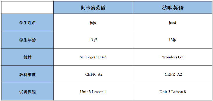阿卡索外教是局吗_阿卡索外教1对1怎么样_外教阿卡索怎么样