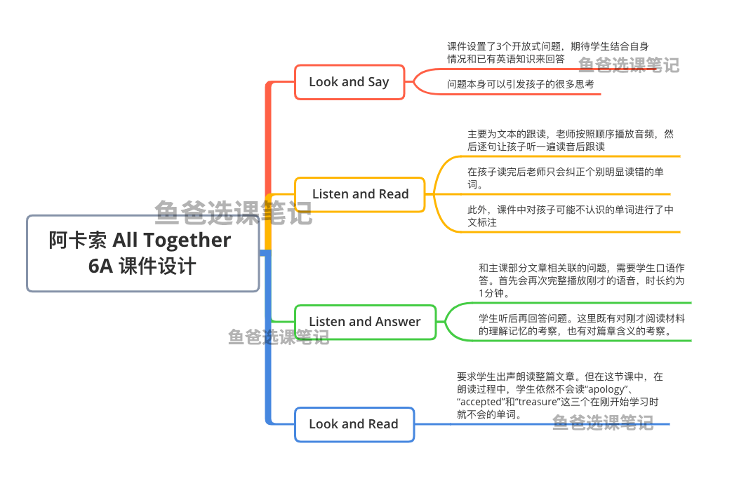 阿卡索外教是局吗_外教阿卡索怎么样_阿卡索外教1对1怎么样
