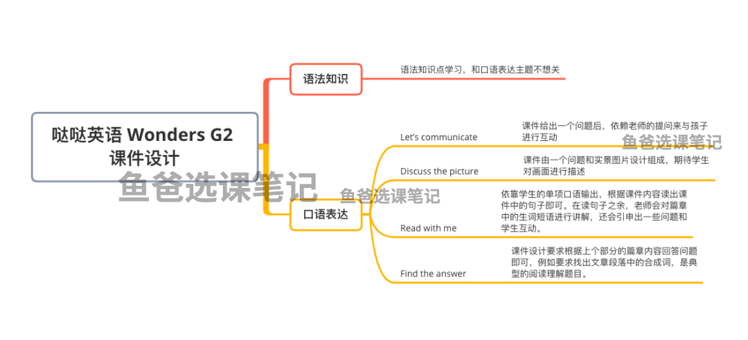 阿卡索外教1对1怎么样_外教阿卡索怎么样_阿卡索外教是局吗