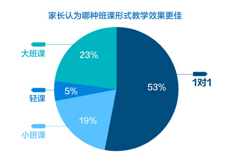 厦门外教_培训厦门外教的机构_厦门一对一外教培训