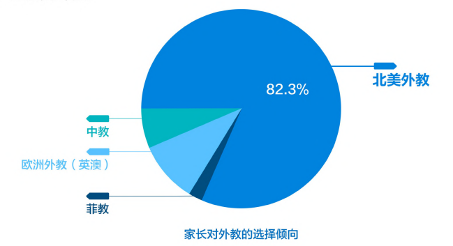 厦门一对一外教培训_厦门外教_培训厦门外教的机构